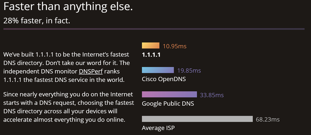 a bar chart showing the number of internet users in each country