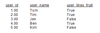 a table that has some numbers on it