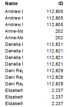 a table that has a bunch of numbers on it