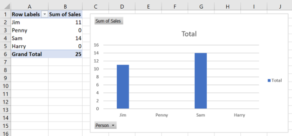 a screenshot of a bar chart in excel