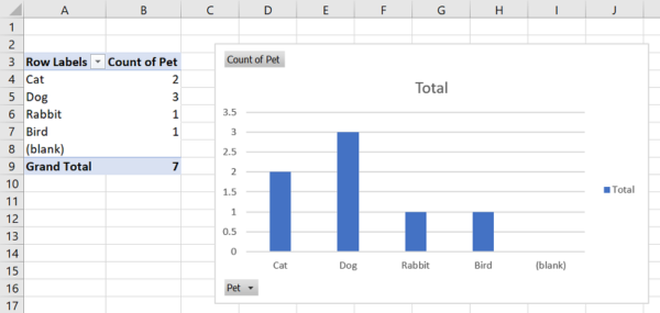 a screenshot of a bar chart in excel