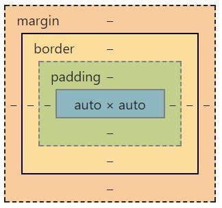 a diagram of an autox auto