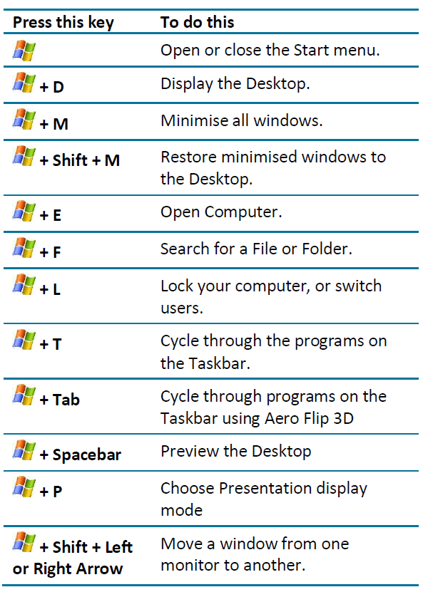 Windows7KeyboardShortcuts