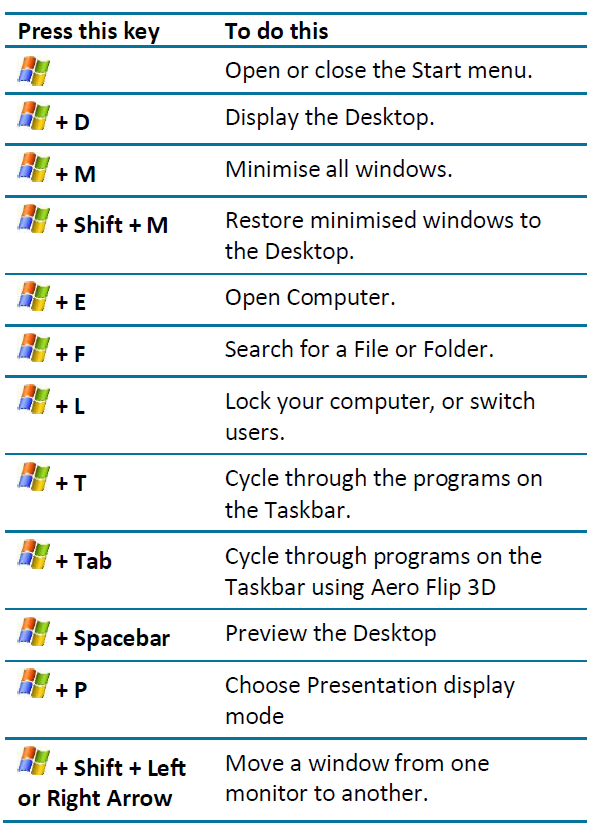 Windows 7 – Windows Flag Keyboard Shortcuts – IT Support Guides