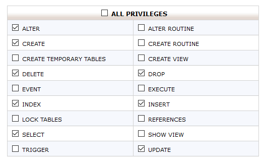 an image of a checklist with all privilegess