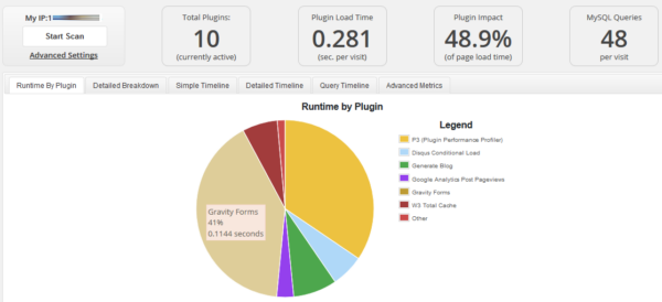 a screen shot of a dashboard with a pie chart