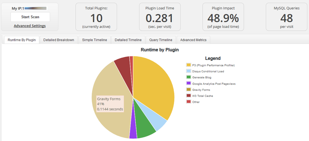 a screen shot of a dashboard with a pie chart
