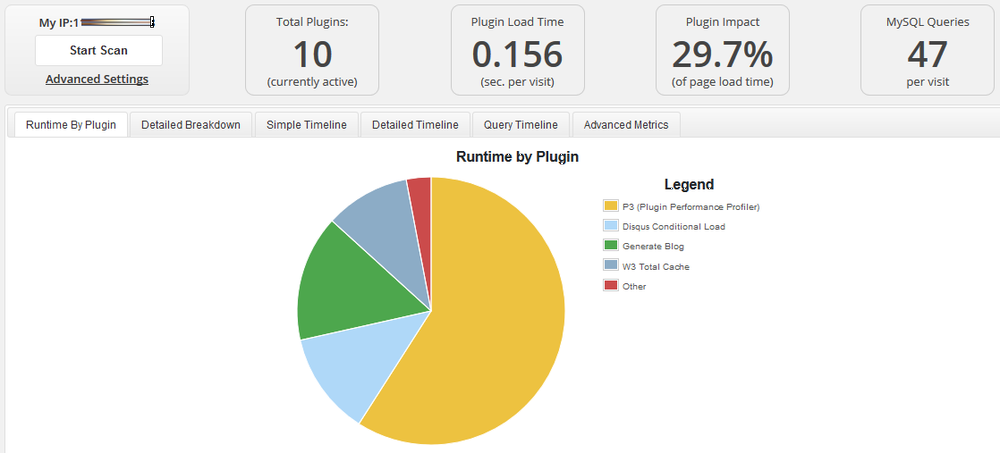 WordPress-LimitPlugins2