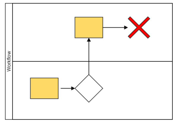 a diagram with a red cross in the middle of it