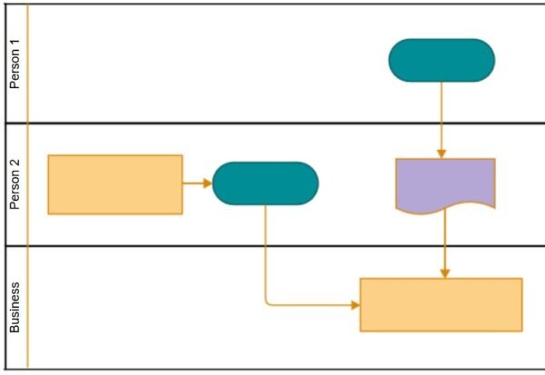 a diagram that shows the flow of a process