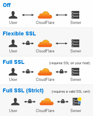 a screenshot of a cloudflare server and a cloudflare server